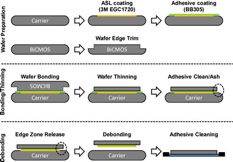 wafer backside metallization